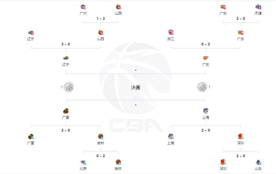 拜仁目前12轮10胜2平积32分，少赛一场落后勒沃库森3分，排名德甲第2。